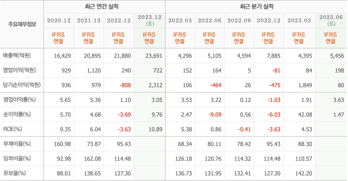 주요재무정보-한화시스템