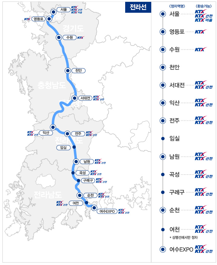 남도해양열차(S-train).서울에서 여수까지, 부산에서 광주송정까지 기차여행