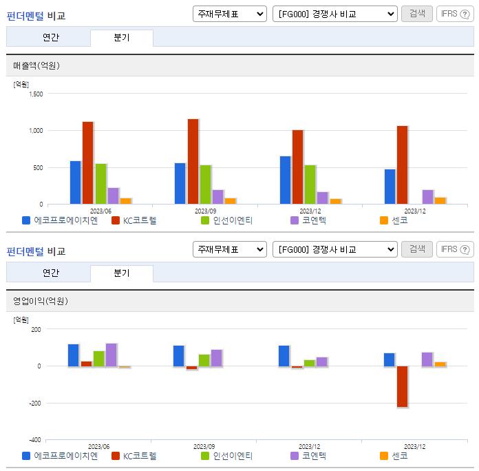 에코프로에이치엔_업종분석