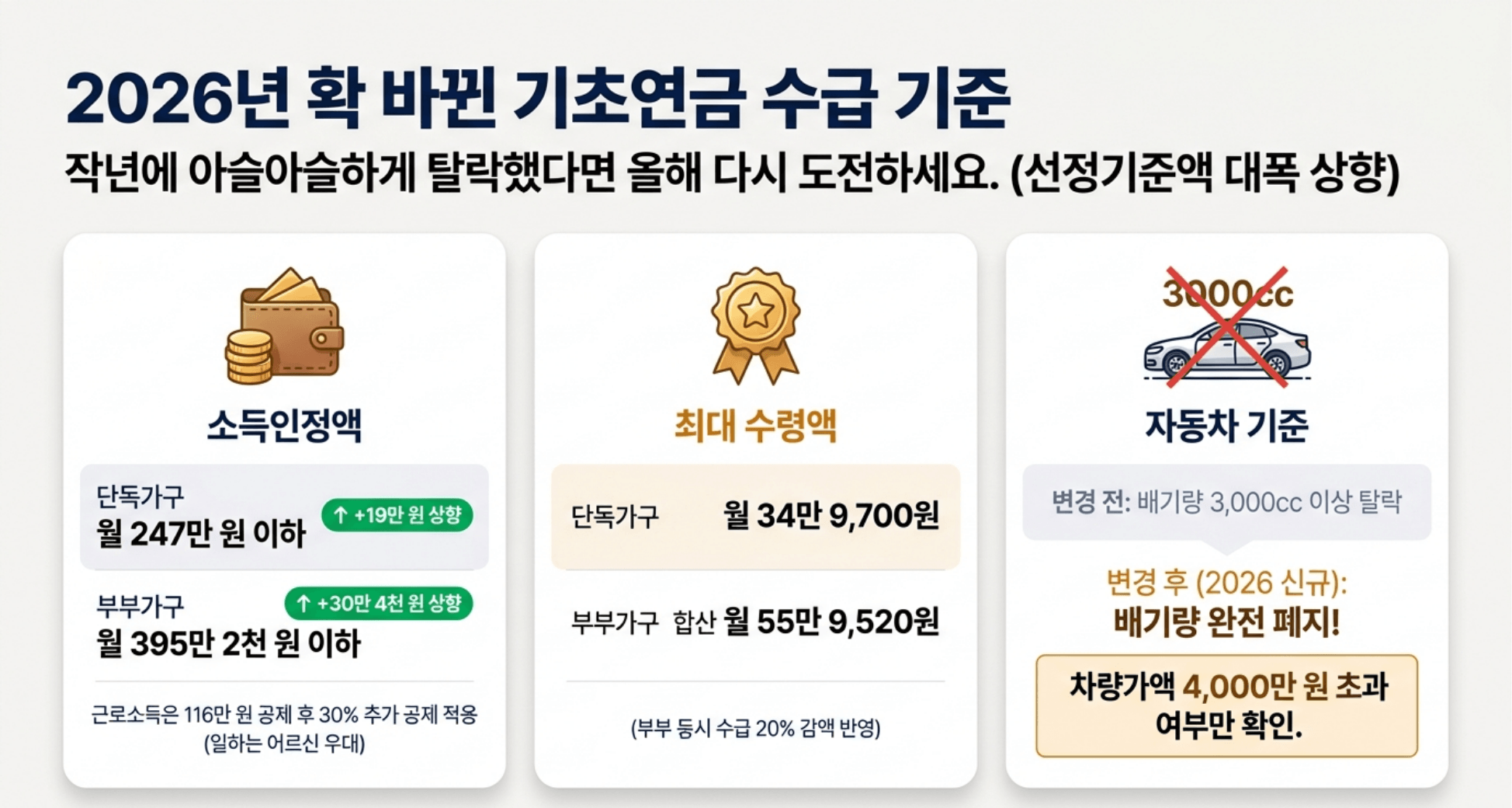 국민연금 기초연금 동시수령