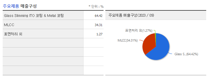 아바텍_주요제품
