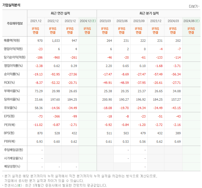 쌍방울_실적