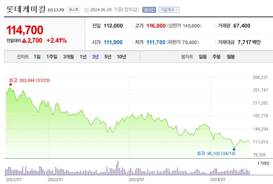 합성고무 관련주 원자재 천연고무 가격 상승 수혜주 BEST4