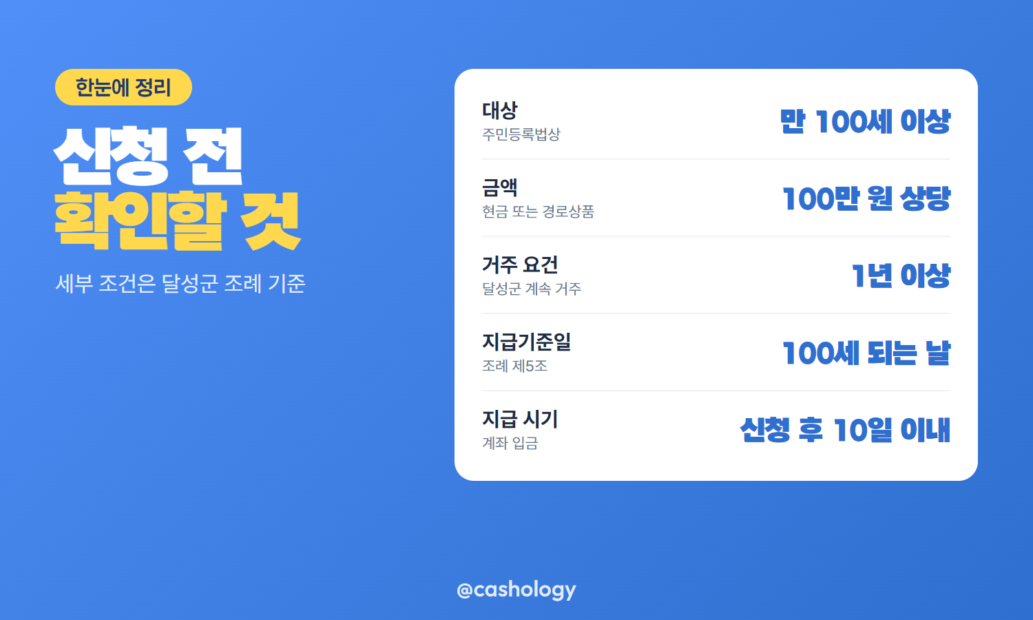달성군 장수축하금 대상 금액 지급시기 표
