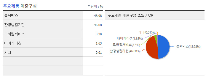 팅크웨어_주요제품