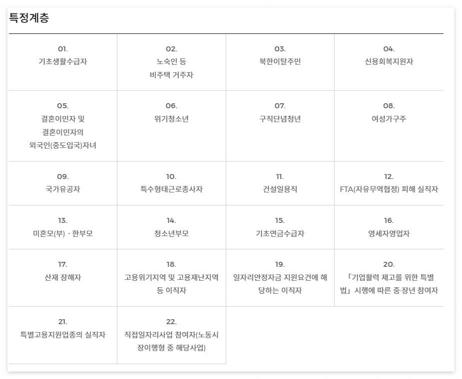 국민취업지원제도 소개