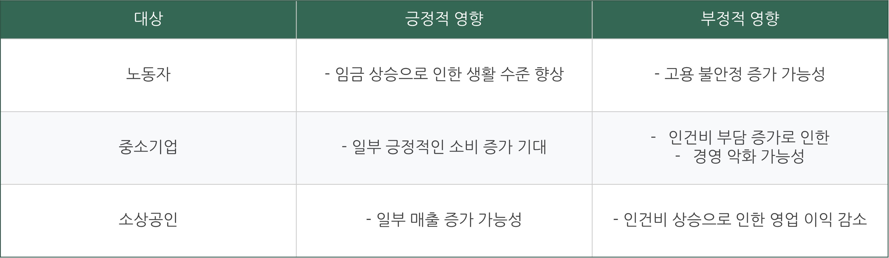 2025 최저임금 인상 1만원 시대 개막