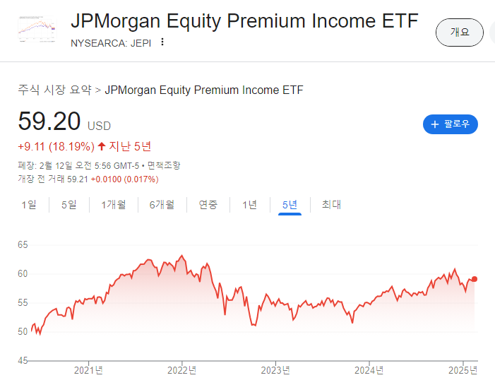 미국 배당주 ETF 추천 순위