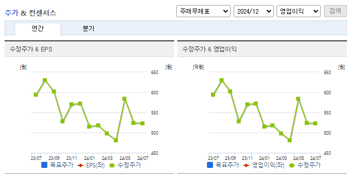 에넥스_컨센서스