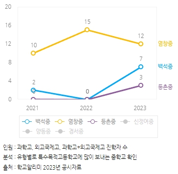 등촌2동 모아타운