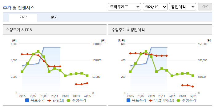 하나기술_컨센서스