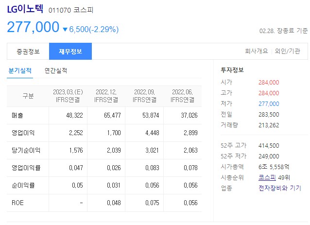 2차전지 관련주 LG이노텍