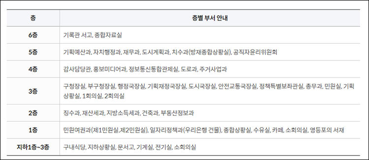 영등포구청-민원실