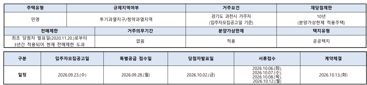 라비엔오 공급정보