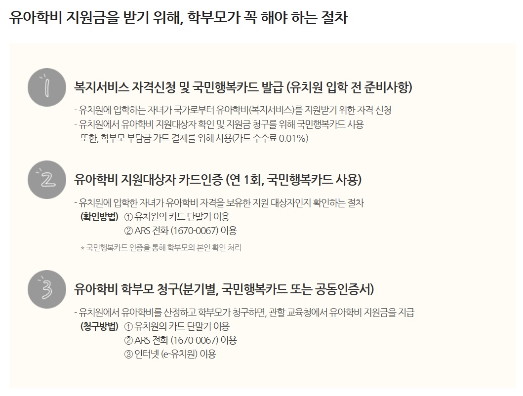 유치원 학비 지원 학부모 필수 절차