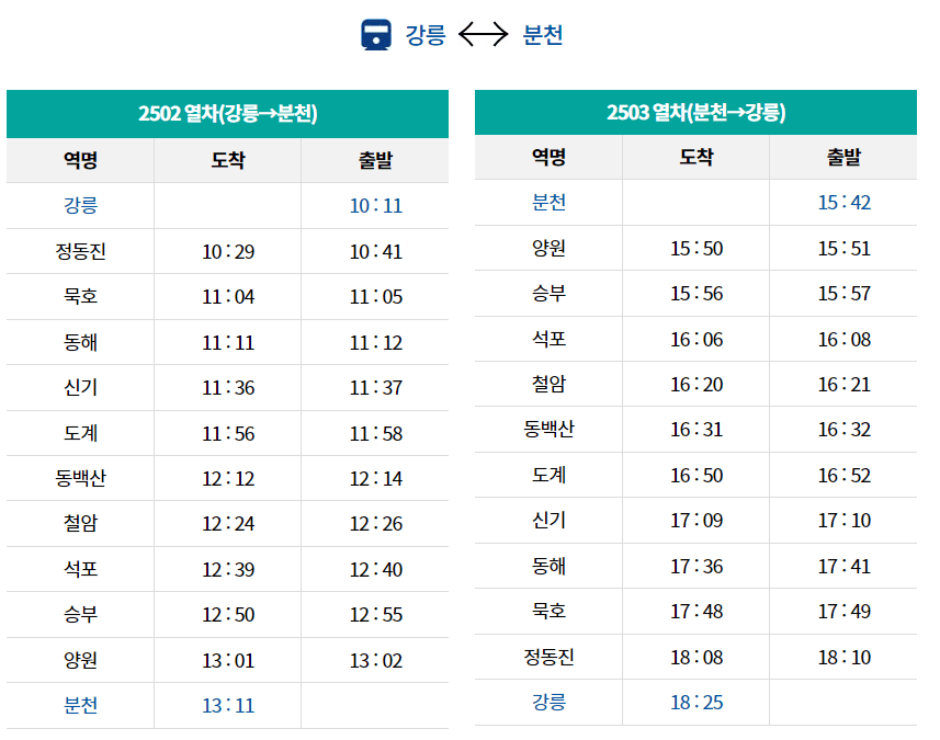 동해산타열차 예매하기