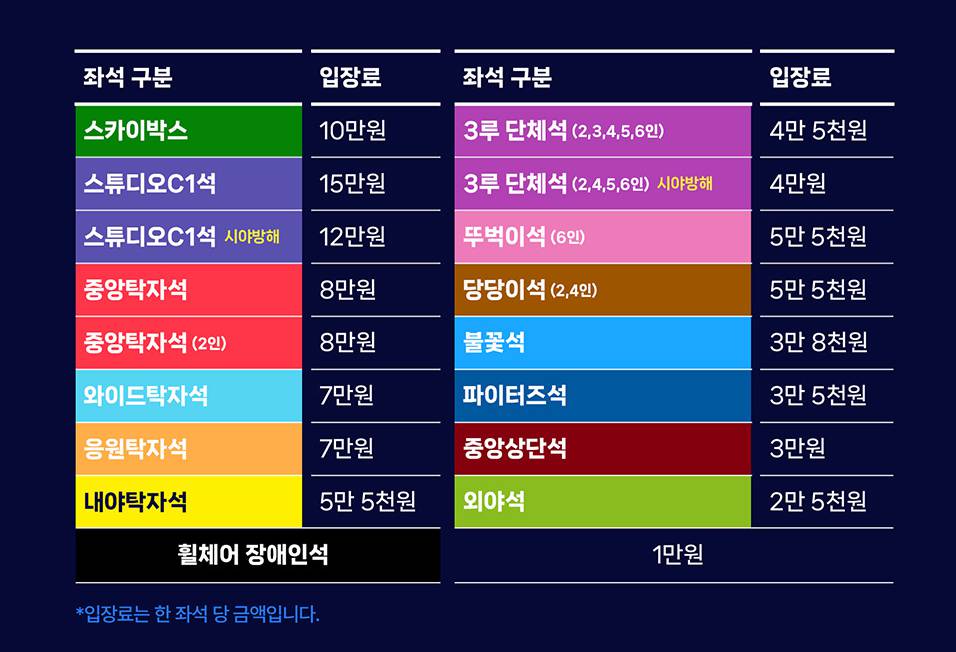 불꽃야구 티켓팅 사직야구장