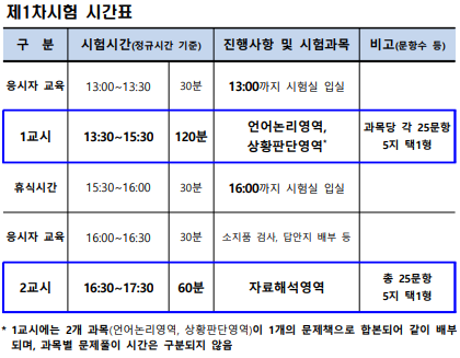 2023 7급 국가직 공무원 1차 필기시험 PSAT 시간표