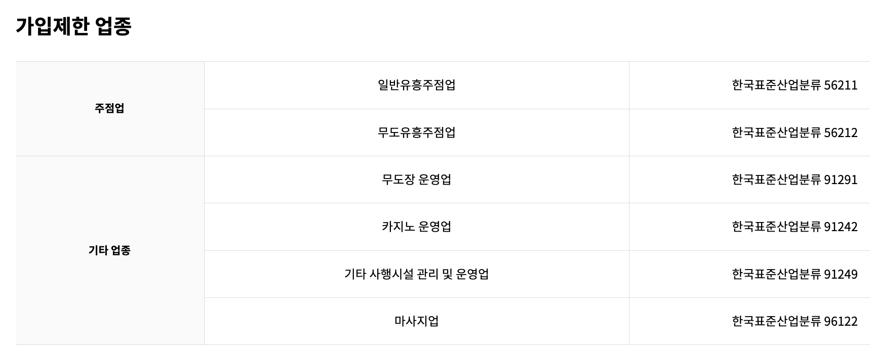 노란우산공제-가입제한-업종