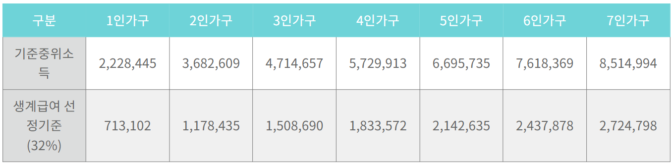 2024년 청년 주거급여 분리지급 대상, 지원내용 및 신청방법