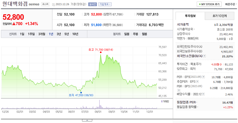 현대백화점_주가