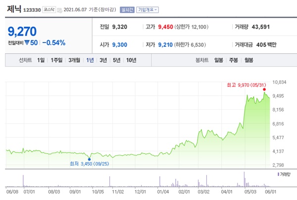 화장품 관련주