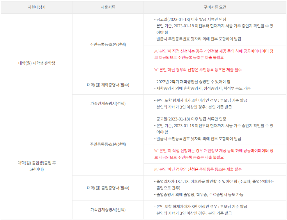 제출서류-목록