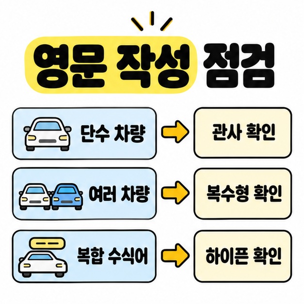 단수 차량은 관사 확인, 여러 차량은 복수형 확인, 복합 수식어는 하이픈 확인으로 연결한 영문 작성 점검 이미지
