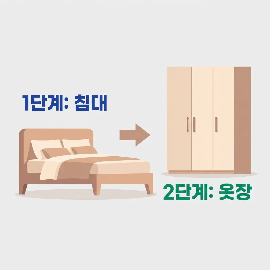 침대를 기준으로 한 침실 가구 배치 개념 정리