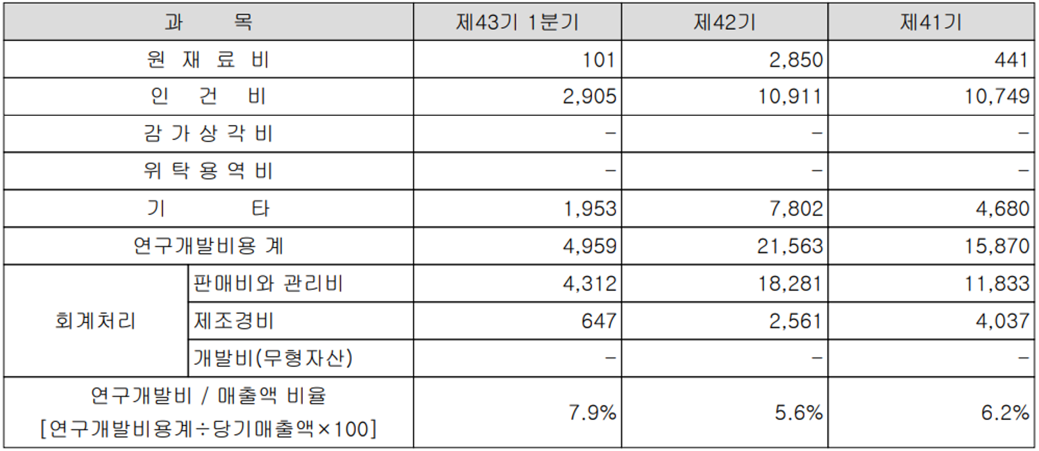 한미반도체 - 연구 개발 비용 현황