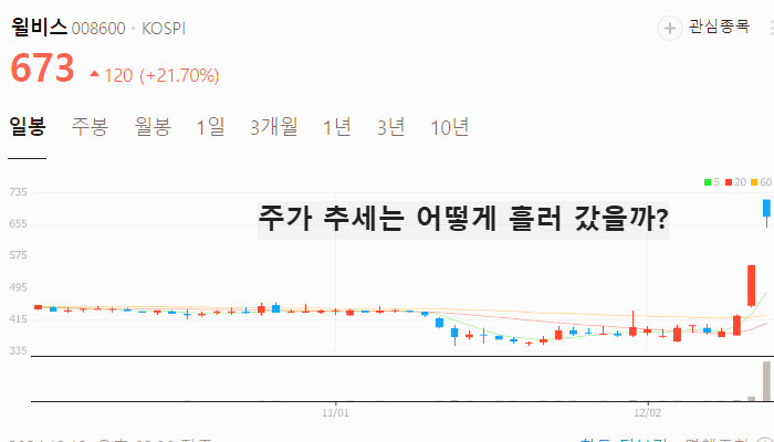 일자리 관련주 대장주 테마주 주식 TOP10