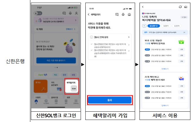 내가받을수 있는 정부혜택 "혜택알림미" 묻지않아도 알려준다