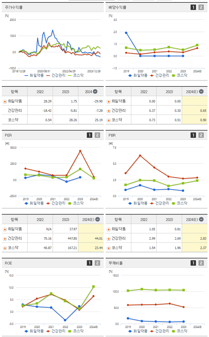 화일약품_섹터분석