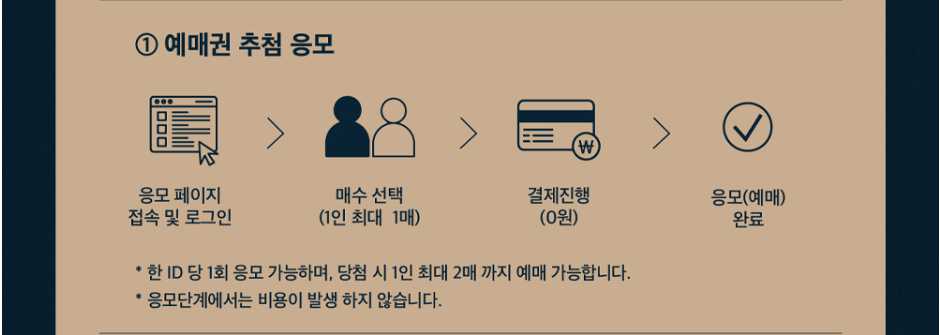 창덕궁 달빛기행