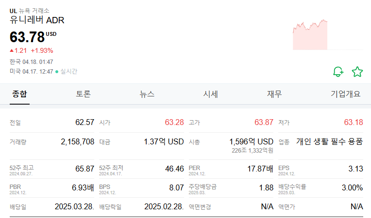 유니레버 주가 주식 전망