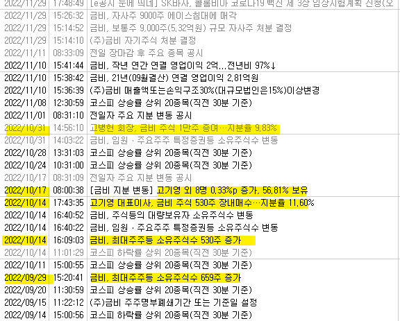 2022.09월부터 10월까지 최대주주 및 특별관계자 지분확대 [출처: 미래에셋증권 뉴스]