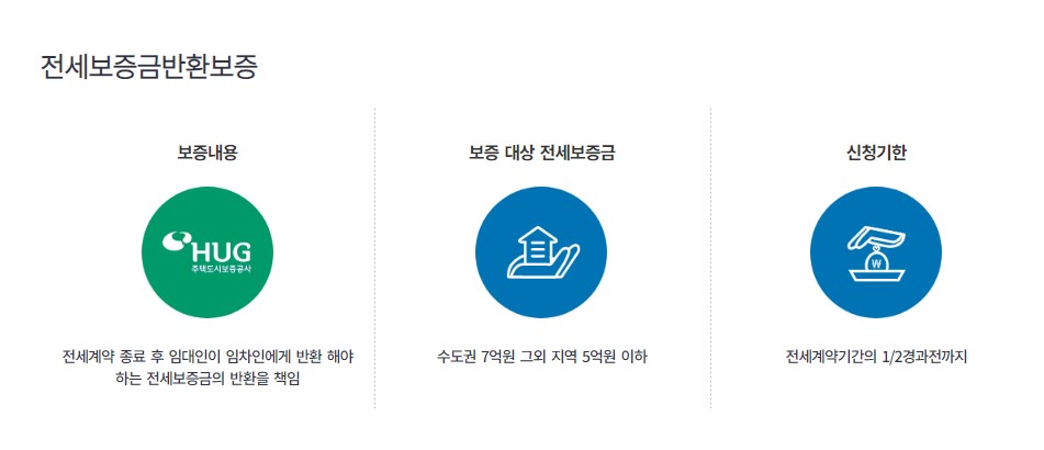 전세 계약 시 유의사항 필수 체크리스트