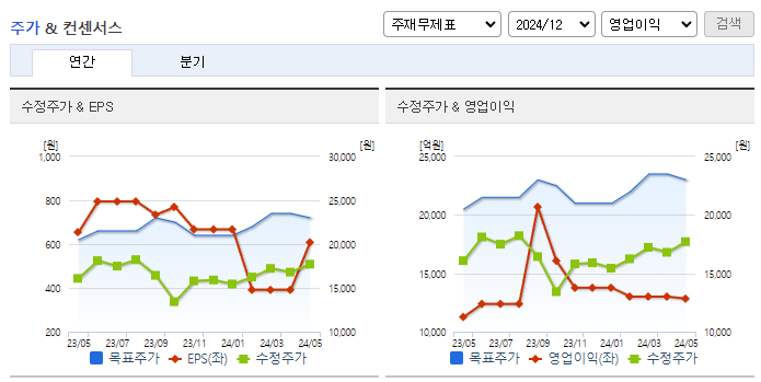 두산에너빌리티_컨센서스