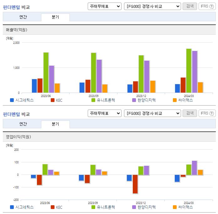 시그네틱스_업종분석