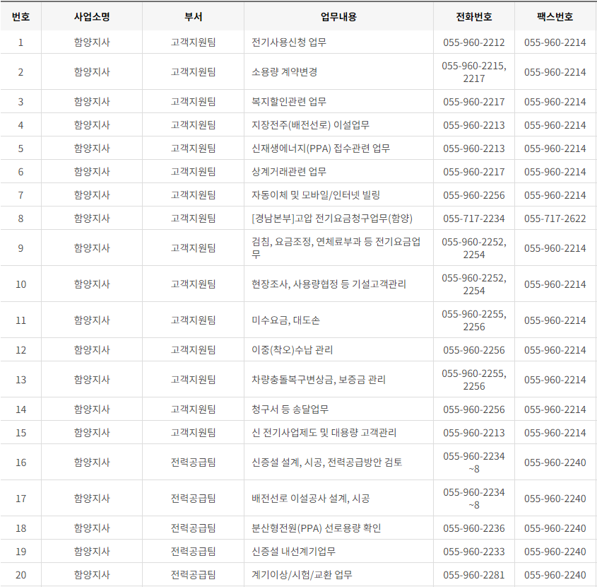 한국전력공사 경남 사업소 고객센터 전화번호 (한전 콜센터 연락처)