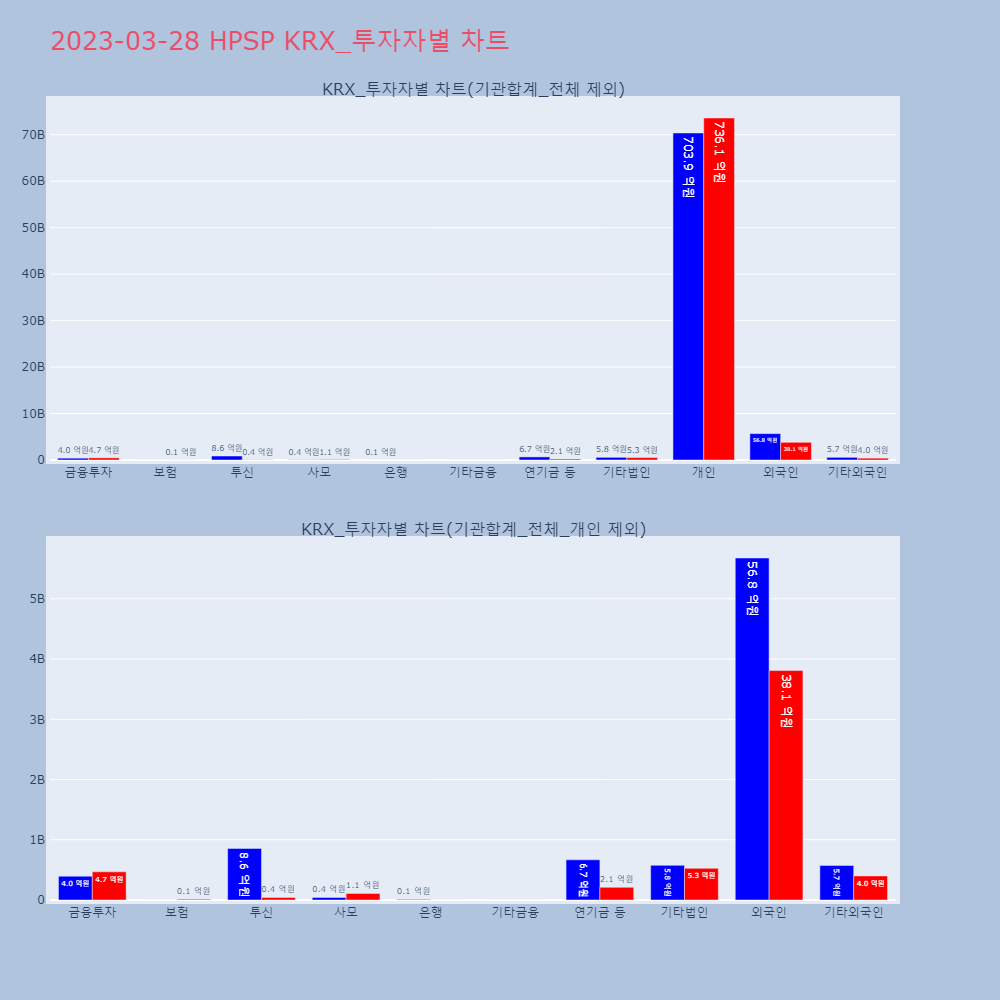 HPSP_KRX_투자자별_차트