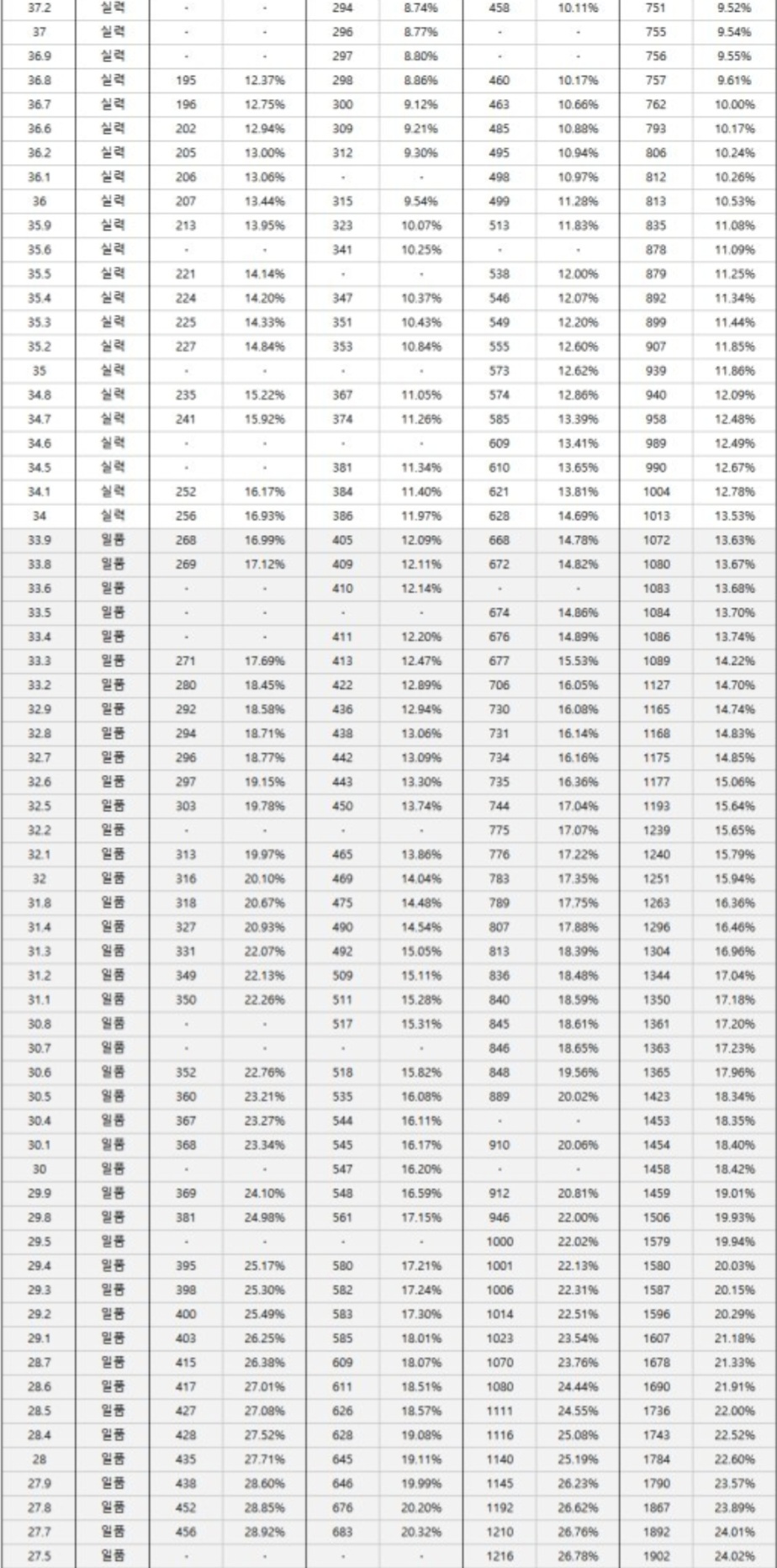 황소수학 블로그 발췌 3