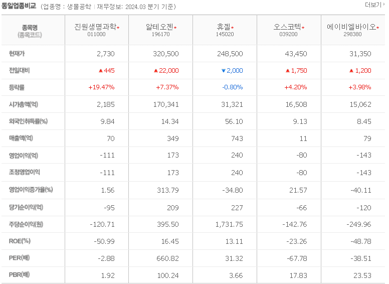 동종업계비교