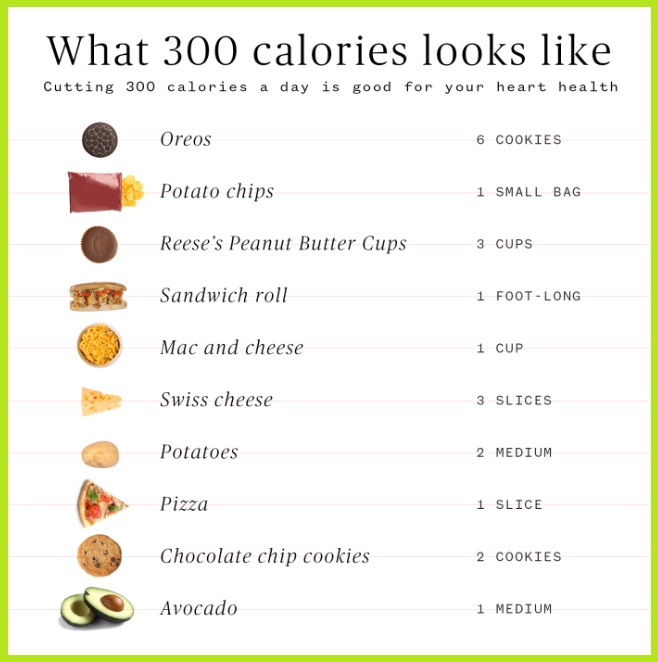 칼로리 제한 다이어트