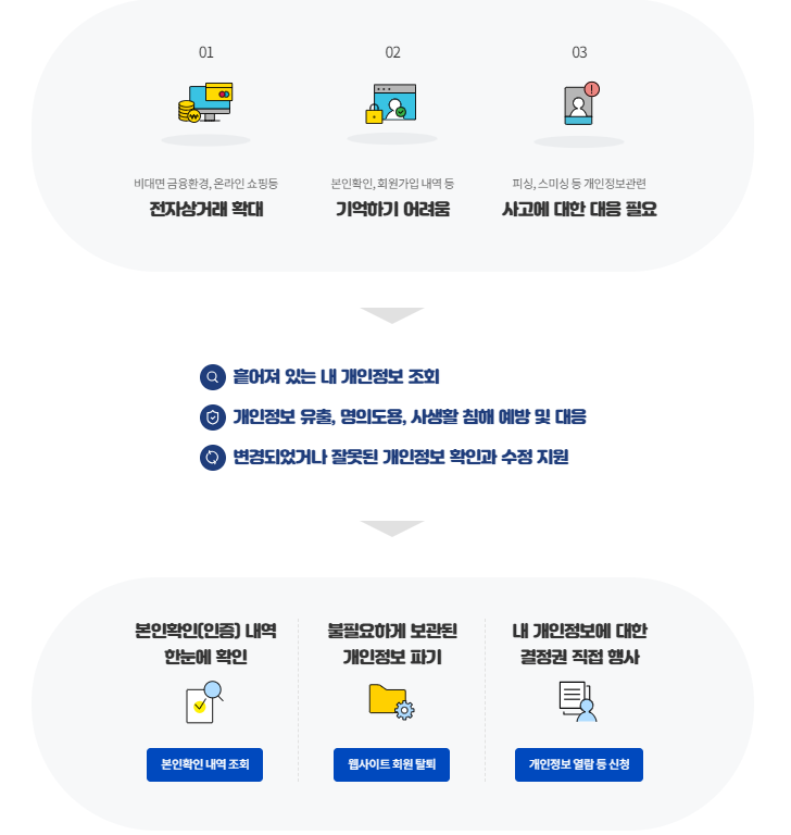 e프라이버시 클린서비스