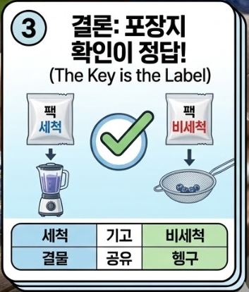 블루베리 세척법