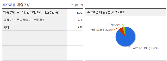 흥국에프엔비_주요제품