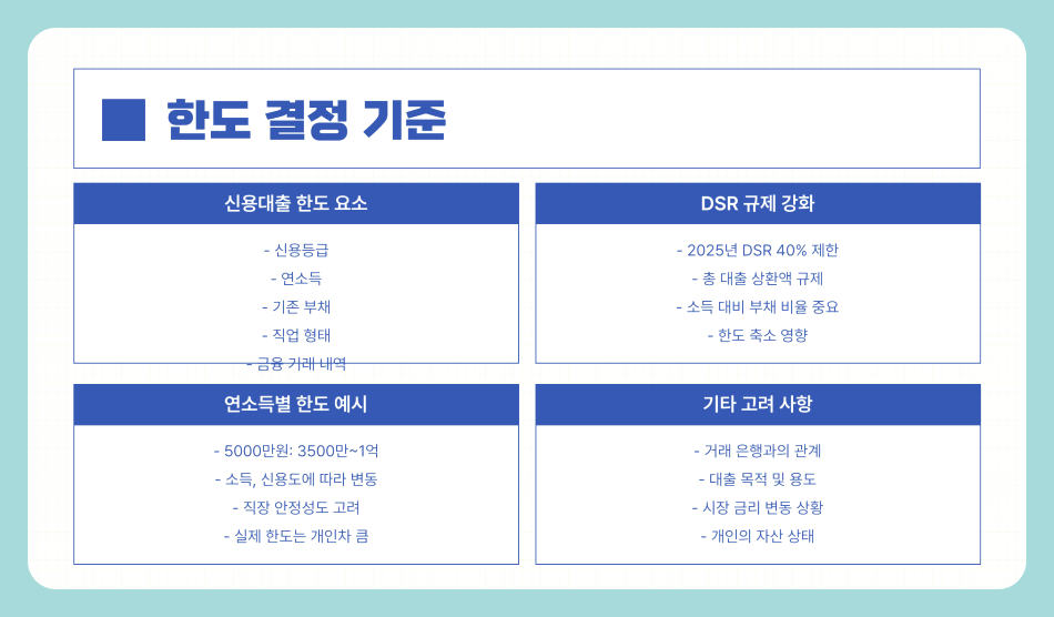 2025년 신용대출 한도 올리는 방법과 은행별 기준 총정리