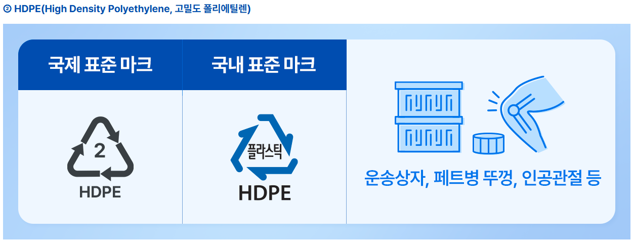 플라스틱 배출 마크