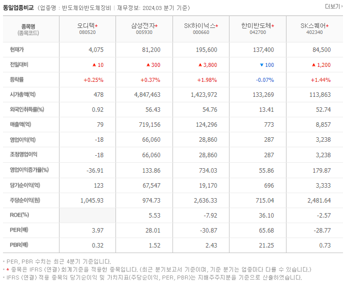 오디텍_동종업비교자료